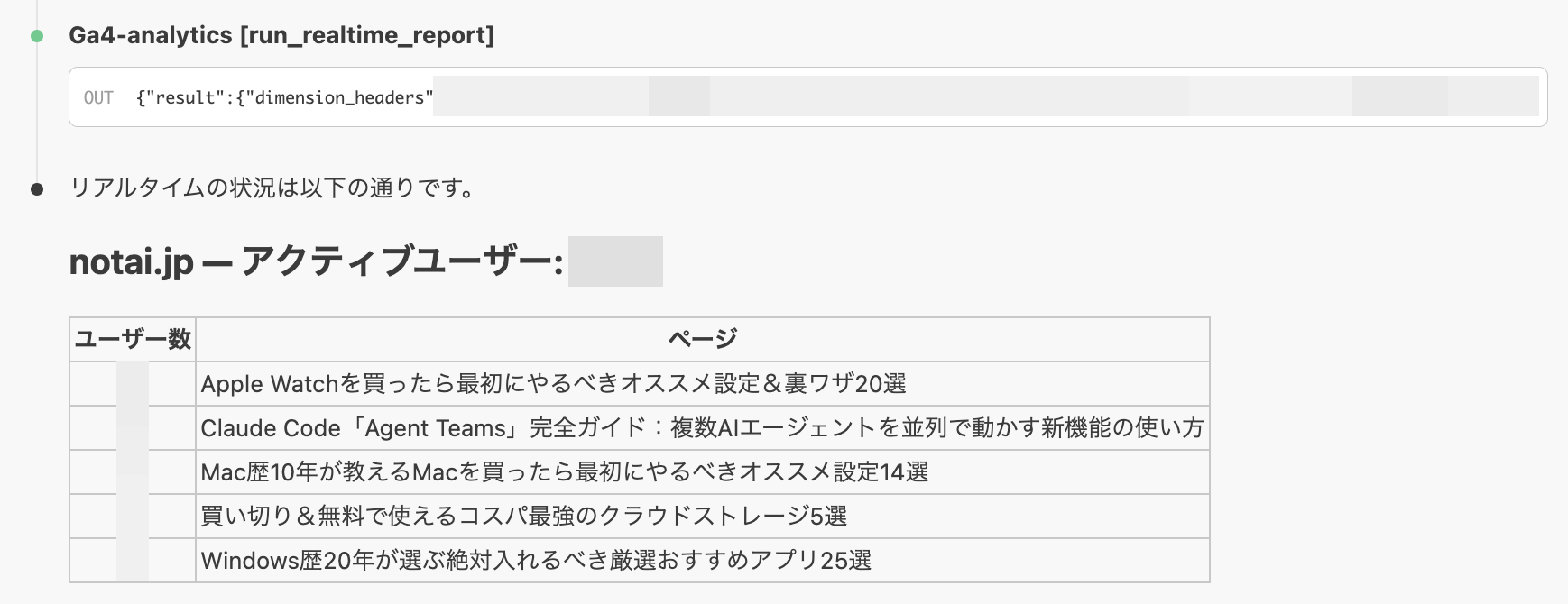 画像 Claude Codeでリアルタイムレポートを実行した結果。アクティブユーザー数と閲覧中ページの一覧が表示されている