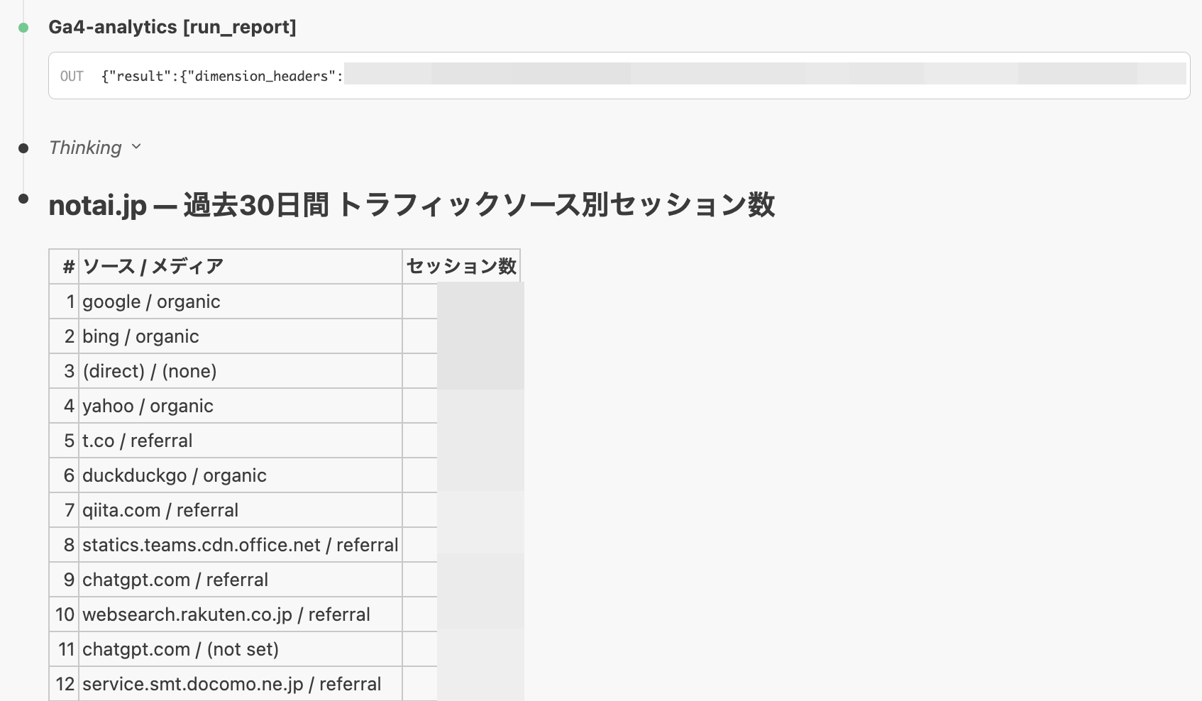 画像 Claude Codeで過去30日間のトラフィックソース別セッション数を表示した結果。google/organicが最多