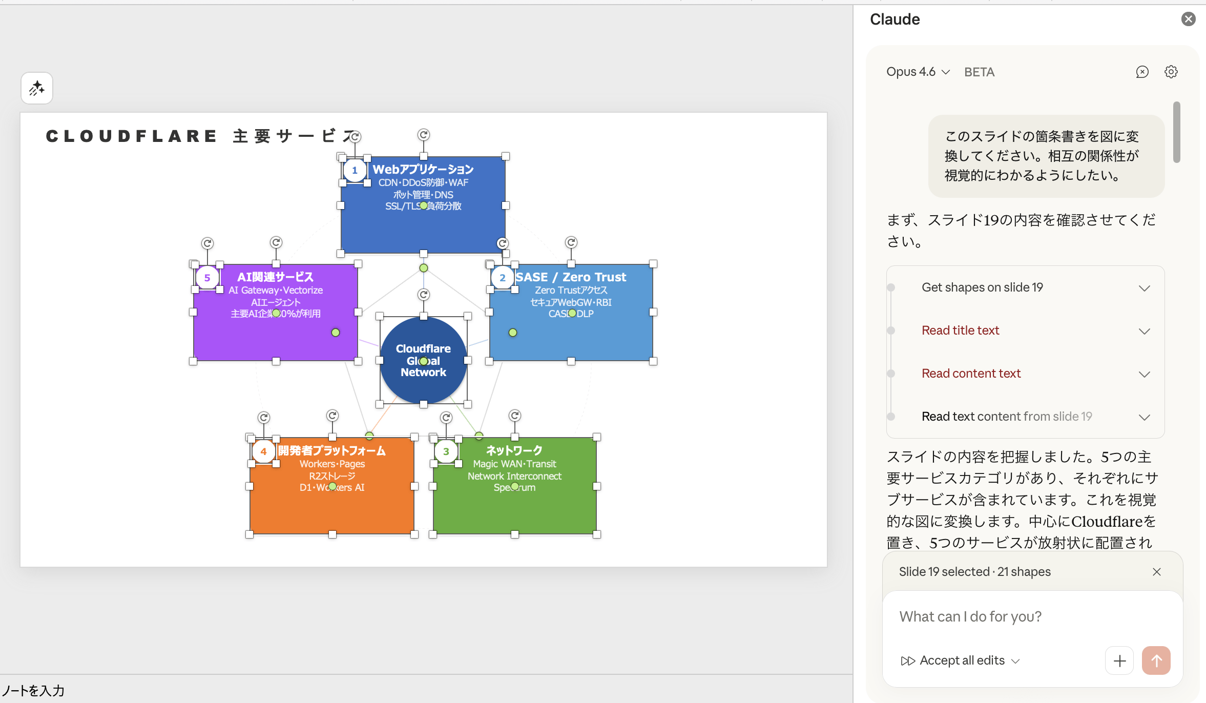 箇条書きから変換されたCloudflareサービスのプロセスフロー図 — PowerPointネイティブの図形と矢印で構成
