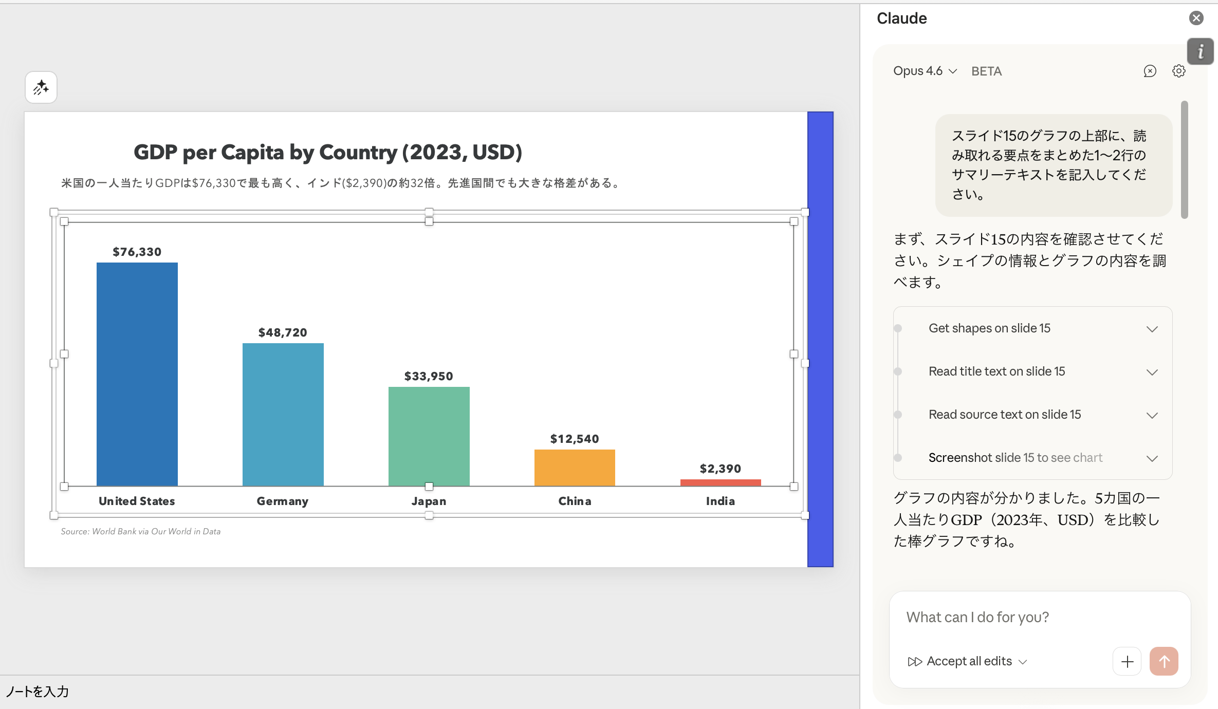 特定スライドのグラフ上部にサマリーテキストを追記するようClaudeに指示した結果